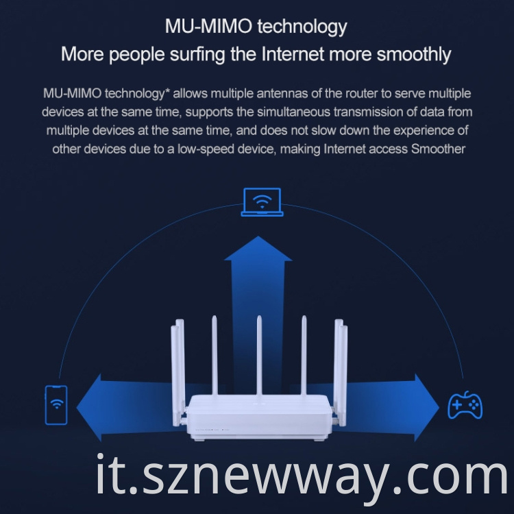 Xiaomi Ac2350 Router